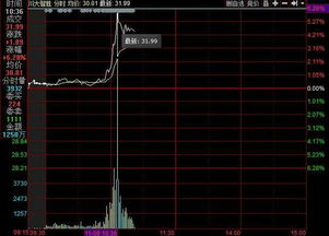 川大智勝意外漲停 美國總統大選熱潮下的軟件銷售異動解析